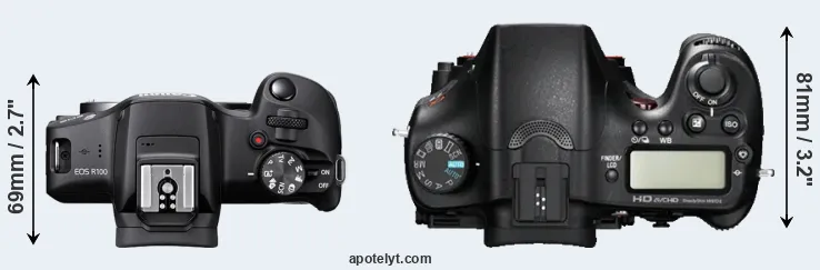 Compare R100 versus A77 top