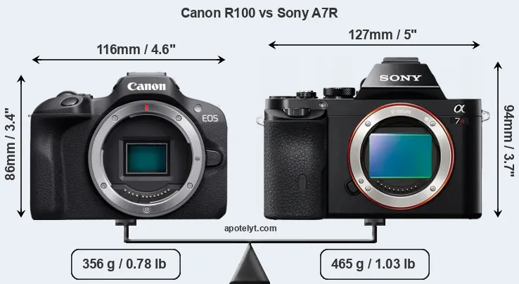 Size Canon R100 vs Sony A7R