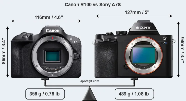 Size Canon R100 vs Sony A7S