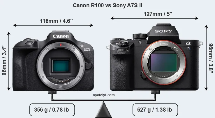 Size Canon R100 vs Sony A7S II