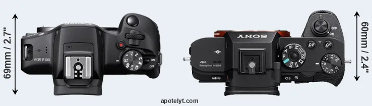 Compare R100 versus A7S II top