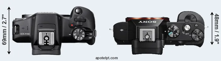 Compare R100 versus A7S top