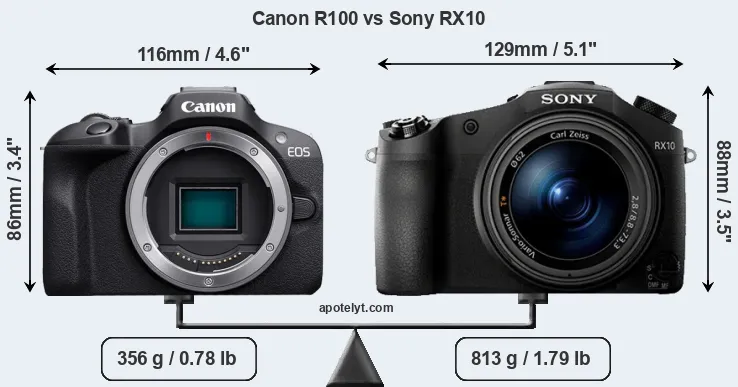 Size Canon R100 vs Sony RX10