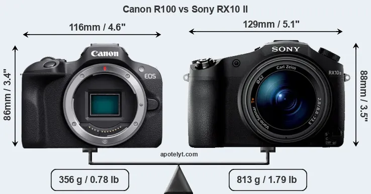 Size Canon R100 vs Sony RX10 II