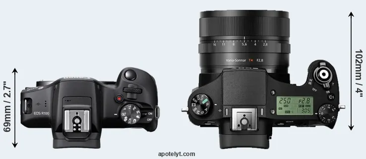 Compare R100 versus RX10 II top