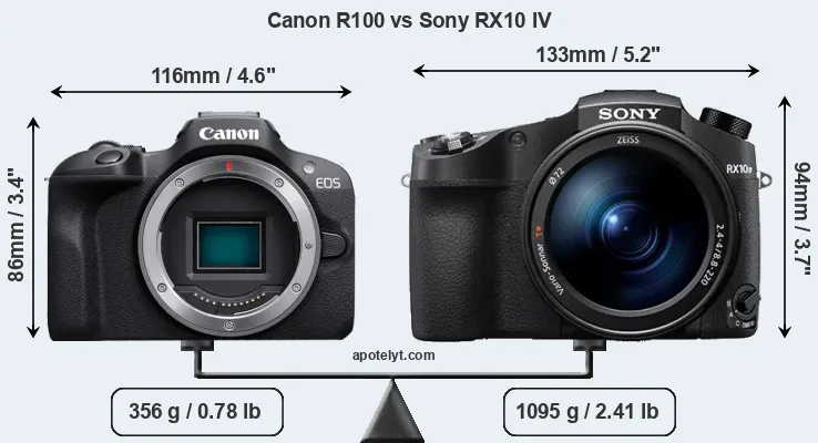 Size Canon R100 vs Sony RX10 IV