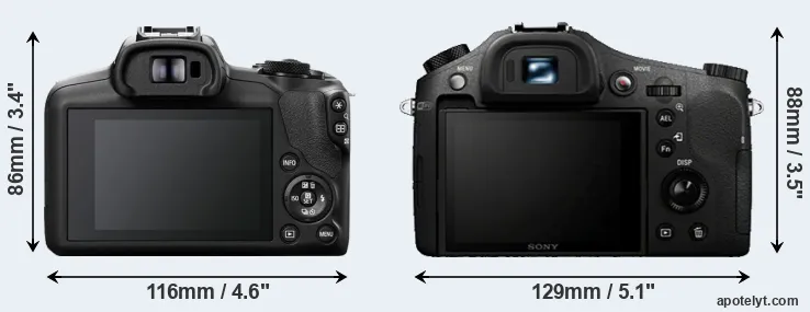 Comparison R100 or RX10 rear