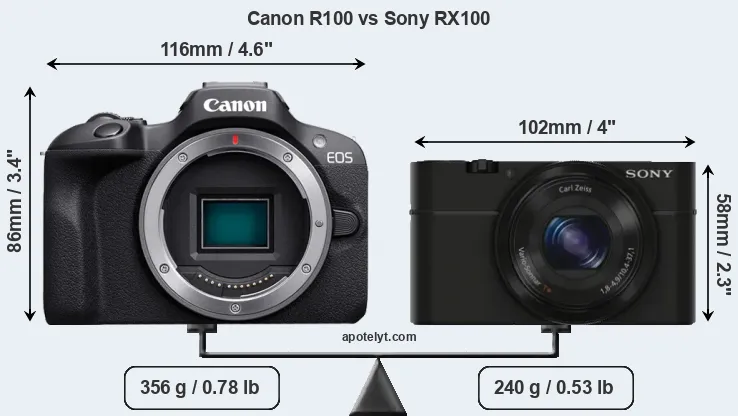 Size Canon R100 vs Sony RX100