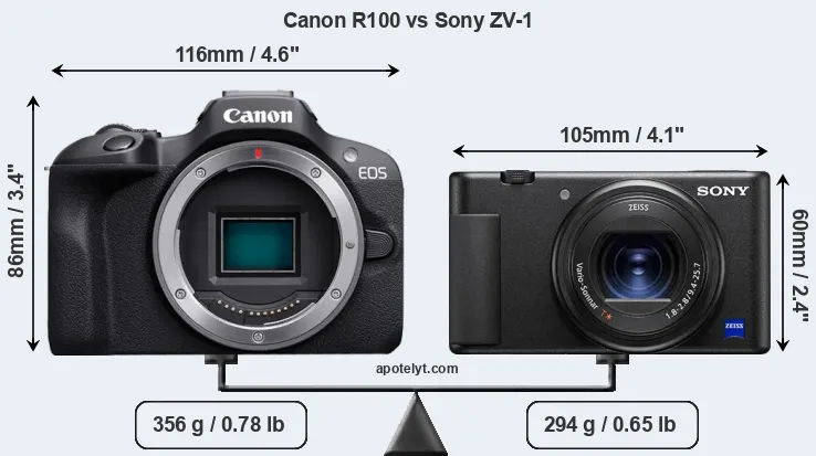 Size Canon R100 vs Sony ZV-1