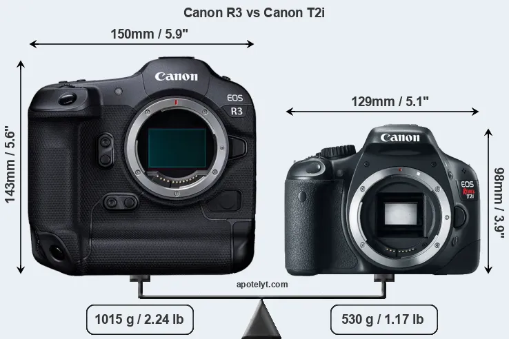 Size Canon R3 vs Canon T2i