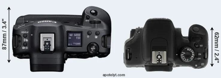 Compare R3 versus T2i top