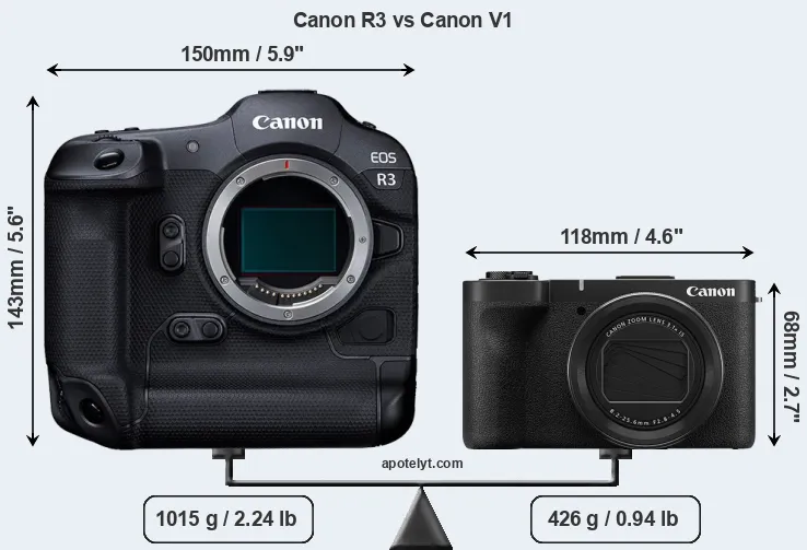 Size Canon R3 vs Canon V1