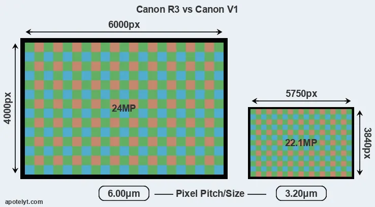 R3 versus V1 MP