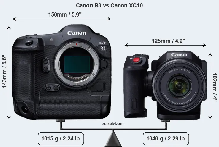 Size Canon R3 vs Canon XC10