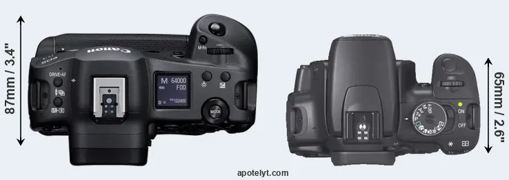 Compare R3 versus XTi top