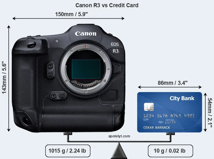 Canon R3 vs credit card front