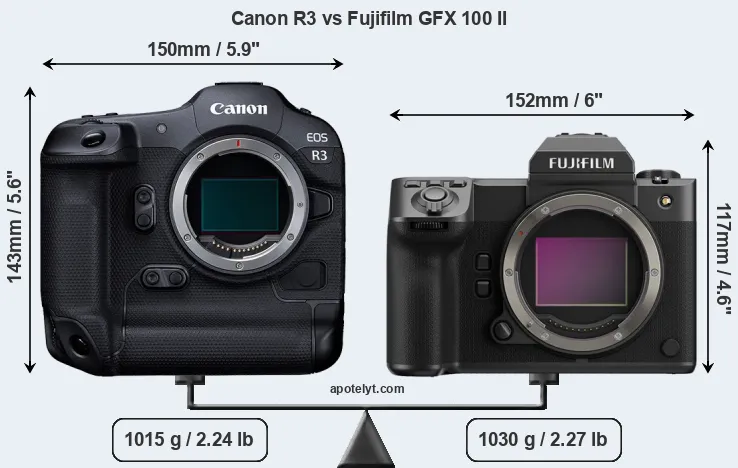 Size Canon R3 vs Fujifilm GFX 100 II