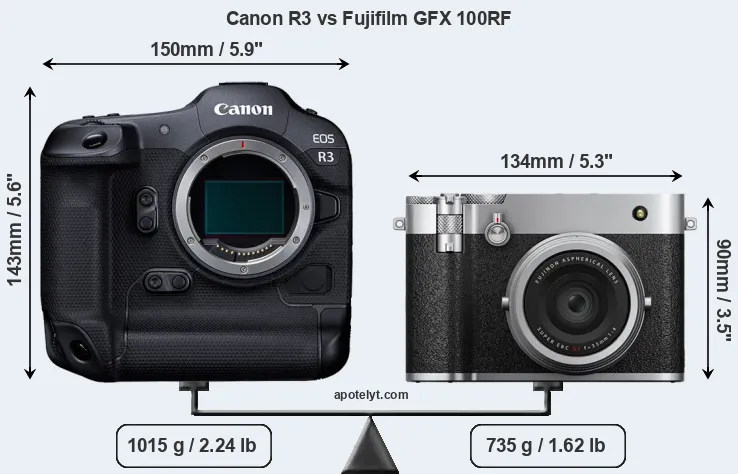 Size Canon R3 vs Fujifilm GFX 100RF