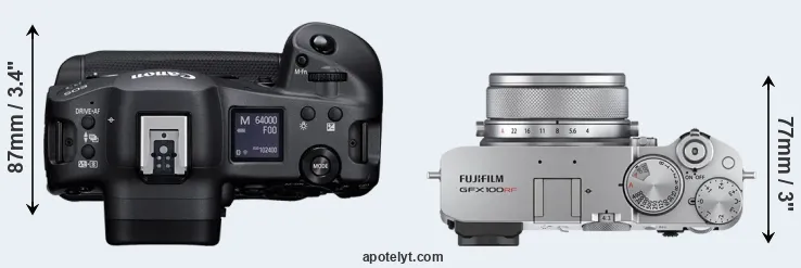 Compare R3 versus GFX 100RF top