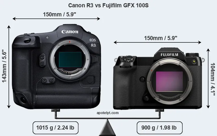 Size Canon R3 vs Fujifilm GFX 100S
