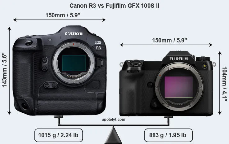 Size Canon R3 vs Fujifilm GFX 100S II