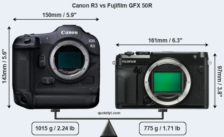 Size Canon R3 vs Fujifilm GFX 50R