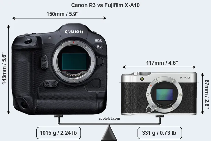 Size Canon R3 vs Fujifilm X-A10