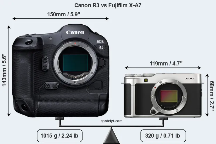 Size Canon R3 vs Fujifilm X-A7