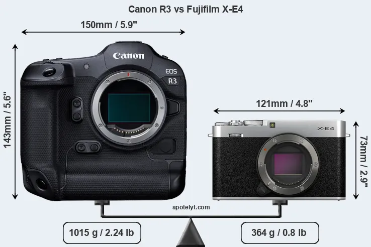 Size Canon R3 vs Fujifilm X-E4