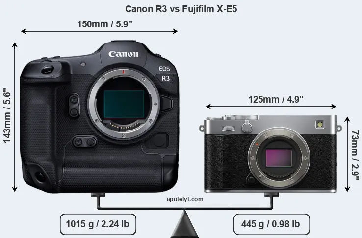 Size Canon R3 vs Fujifilm X-E5