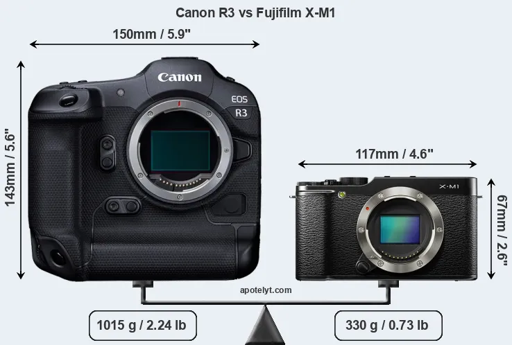 Size Canon R3 vs Fujifilm X-M1