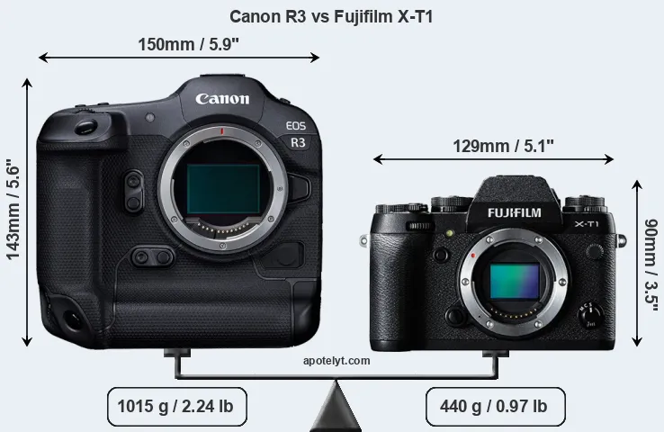 Size Canon R3 vs Fujifilm X-T1