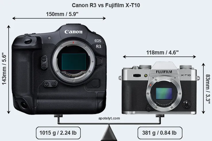 Size Canon R3 vs Fujifilm X-T10