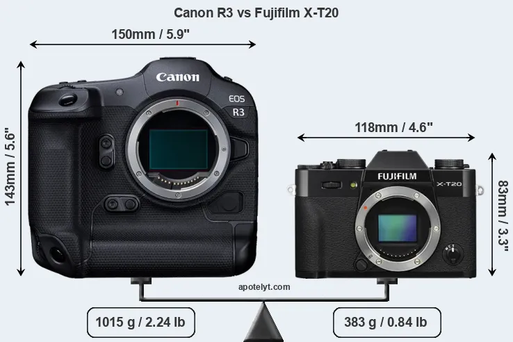 Size Canon R3 vs Fujifilm X-T20