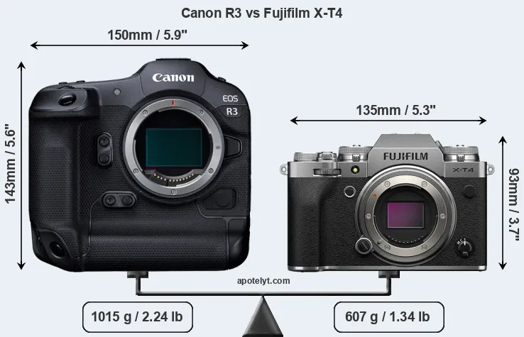 Size Canon R3 vs Fujifilm X-T4