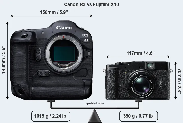 Size Canon R3 vs Fujifilm X10