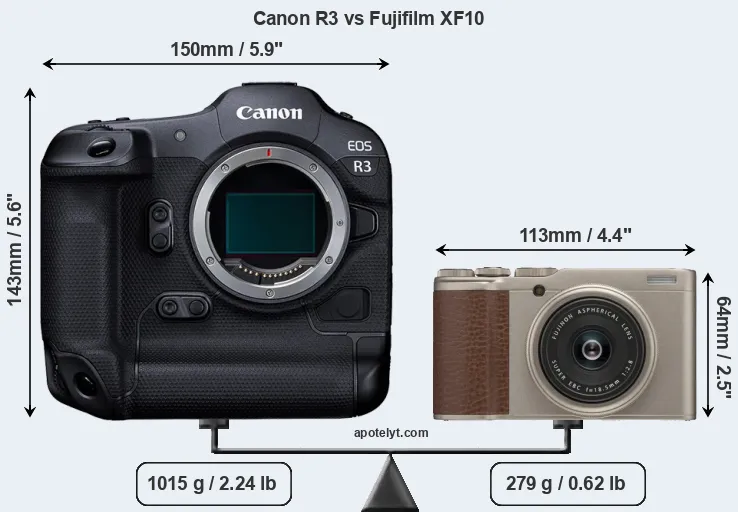 Size Canon R3 vs Fujifilm XF10