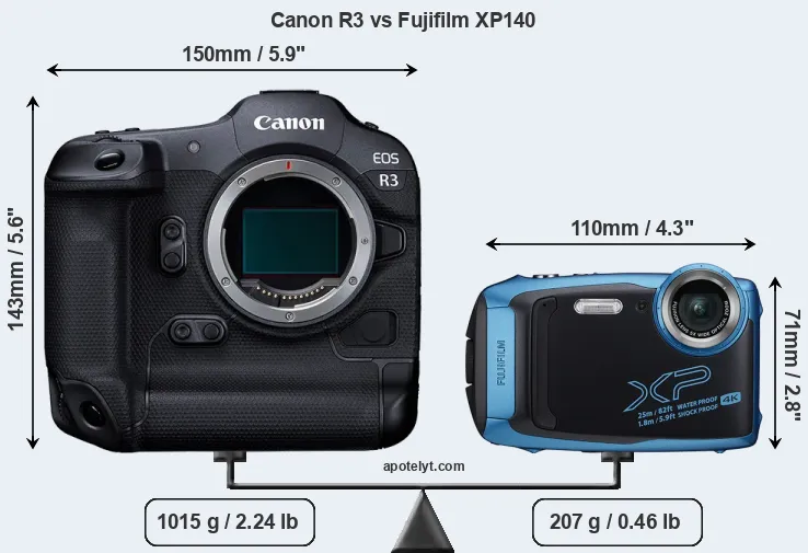 Size Canon R3 vs Fujifilm XP140