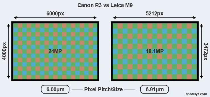 R3 versus M9 MP