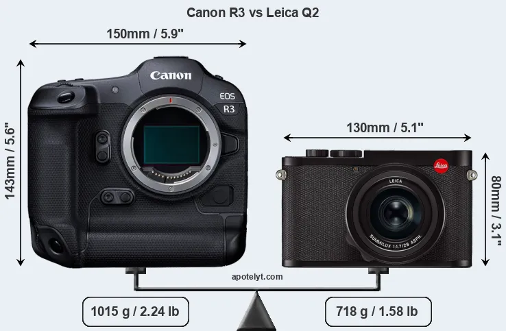 Size Canon R3 vs Leica Q2