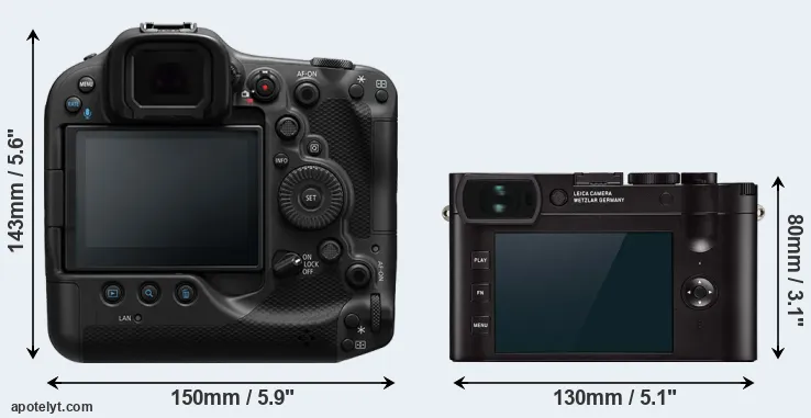 Comparison R3 or Q2 rear