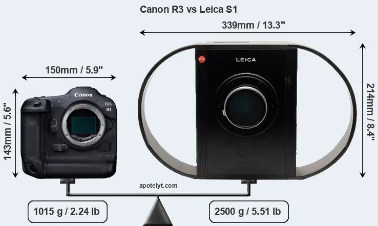Size Canon R3 vs Leica S1