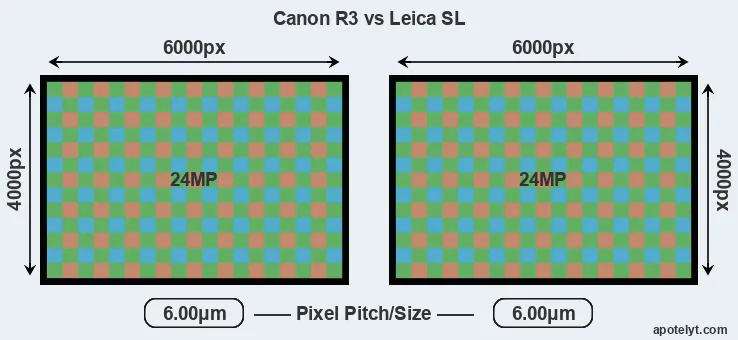 R3 versus Leica SL MP