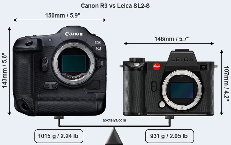 Size Canon R3 vs Leica SL2-S