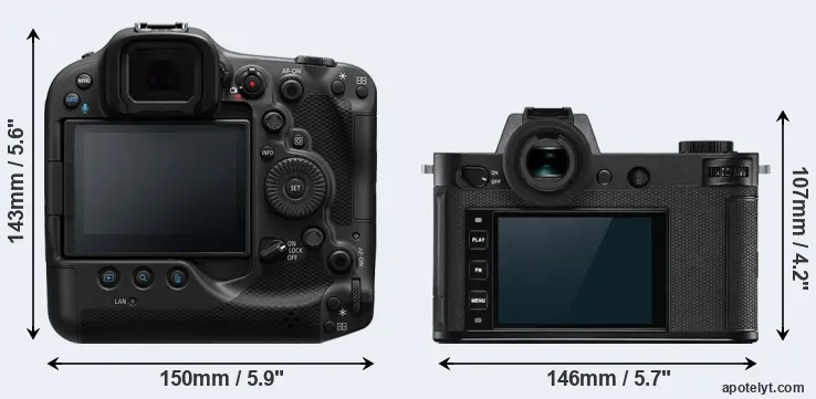 Comparison R3 or Leica SL2-S rear
