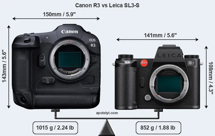 Size Canon R3 vs Leica SL3-S