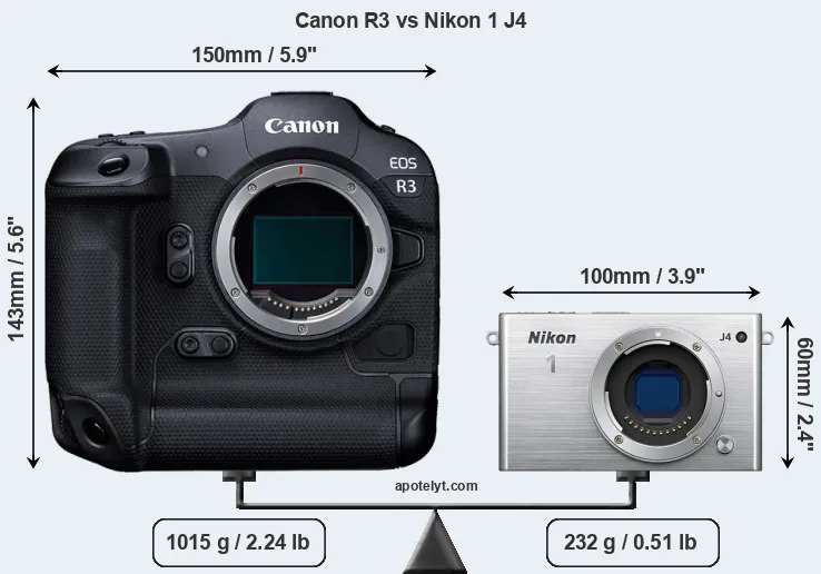 Size Canon R3 vs Nikon 1 J4