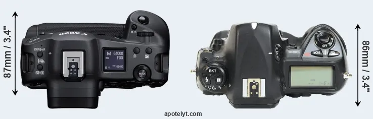 Compare R3 versus D2H top