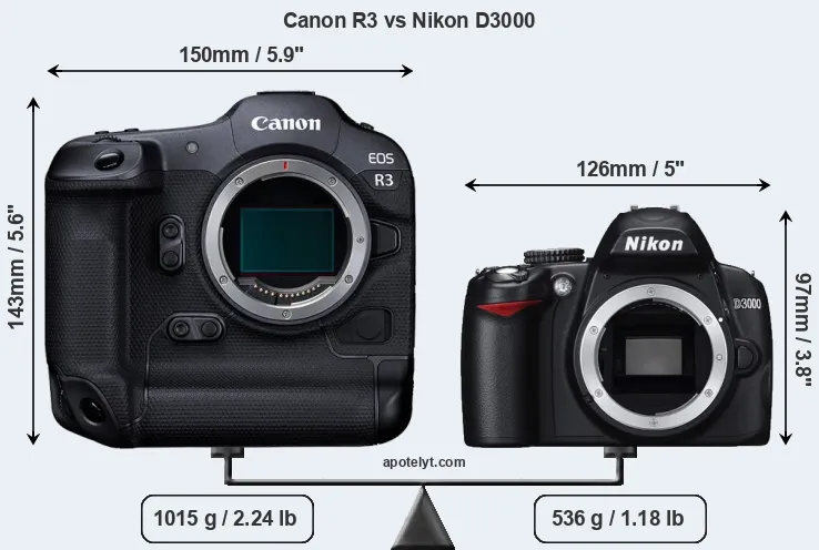 Size Canon R3 vs Nikon D3000