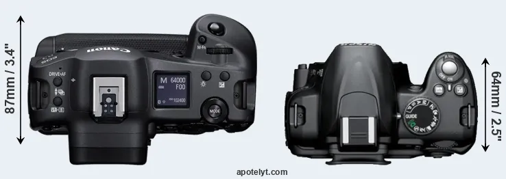 Compare R3 versus D3000 top